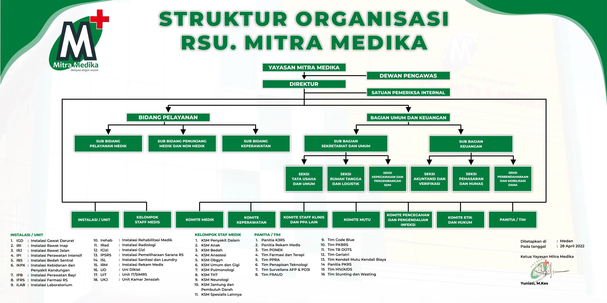 Struktur Organisasi Rsu Mitra Medika
